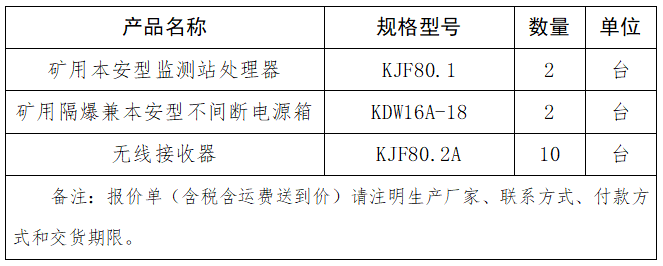 KJ69J人員定位系統(tǒng)配件采購項(xiàng)目詢價(jià)公告.png