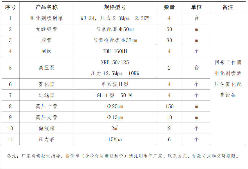 阻化劑噴灑壓注霧化配套設(shè)備.png