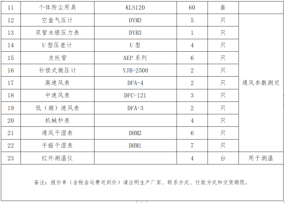 2.礦井粉塵檢測設(shè)備采購項目詢價公告.png