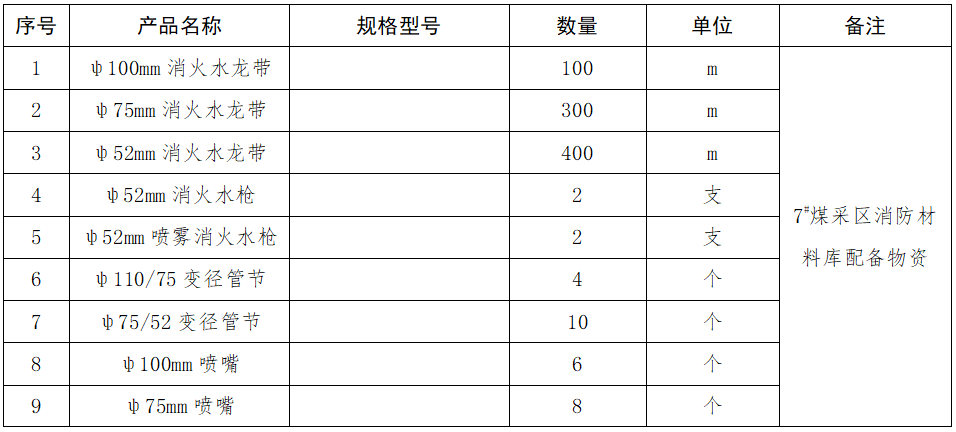 1.7#煤采區(qū)消防材料庫(kù)配備物資采購(gòu).png