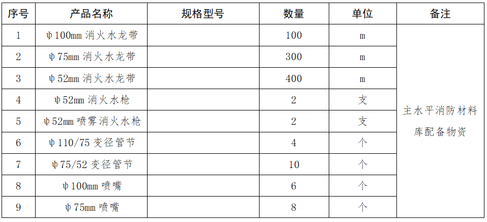 1.主水平消防材料庫(kù)配備物資采購(gòu)項(xiàng)目詢價(jià)公告.png