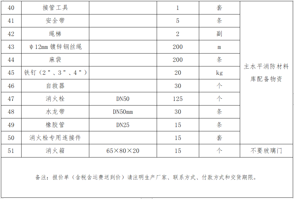 4.主水平消防材料庫(kù)配備物資采購(gòu)項(xiàng)目詢價(jià)公告.png