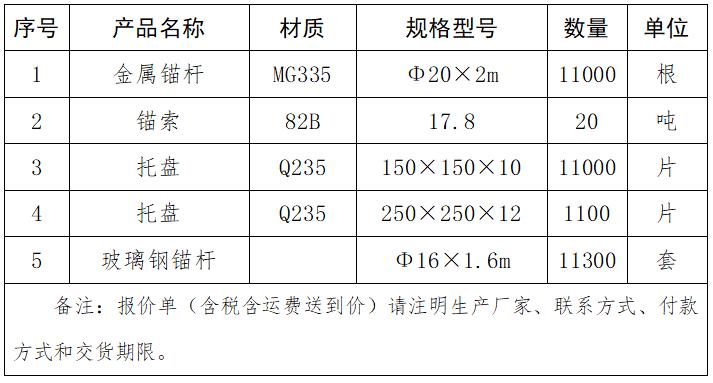 錨桿托盤錨索等.png