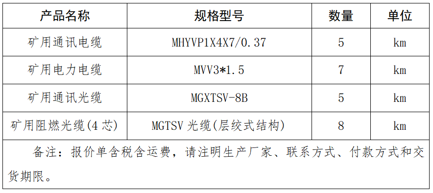 礦用通訊電纜、電力電纜、通訊光纜、阻燃光纜(4芯).png