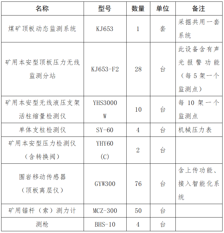 礦用頂板壓力監(jiān)測(cè)系統(tǒng)及配套設(shè)備.png