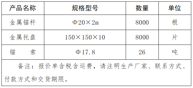 金屬錨桿、金屬托盤、錨索、采購項目詢價結(jié)果公告.png