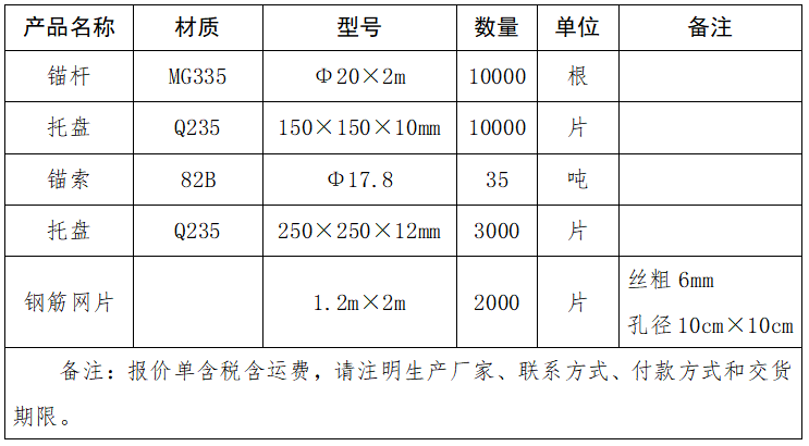 錨桿、托盤、錨索、鋼筋網片采購項目詢價表.png